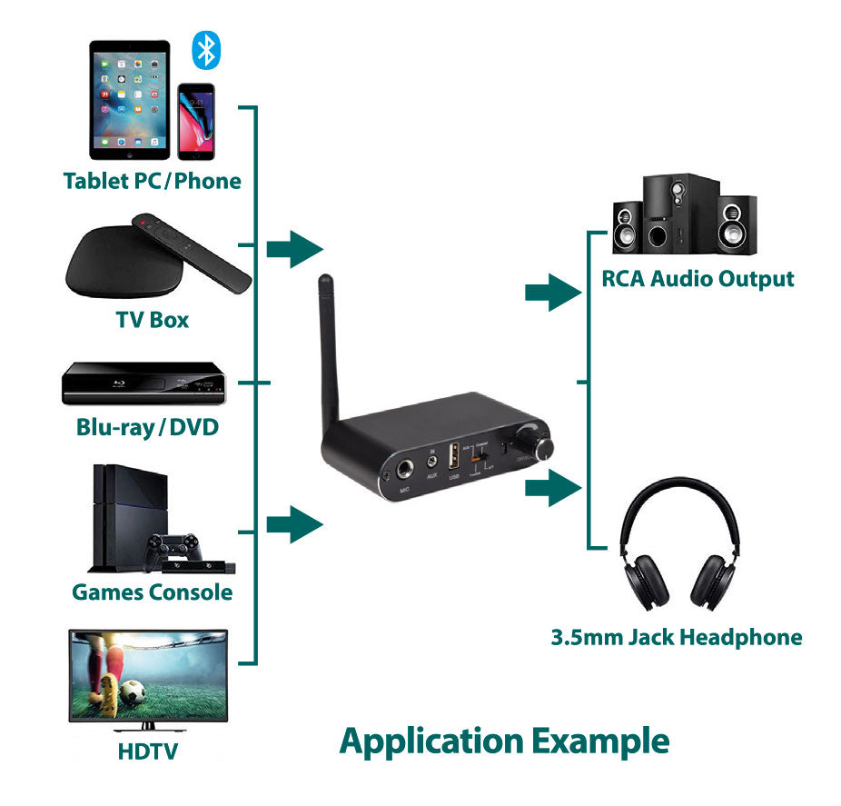 AV:Link Wielofunkcyjny konwerter audio i odbiornik Bluetooth – zdjęcie 2