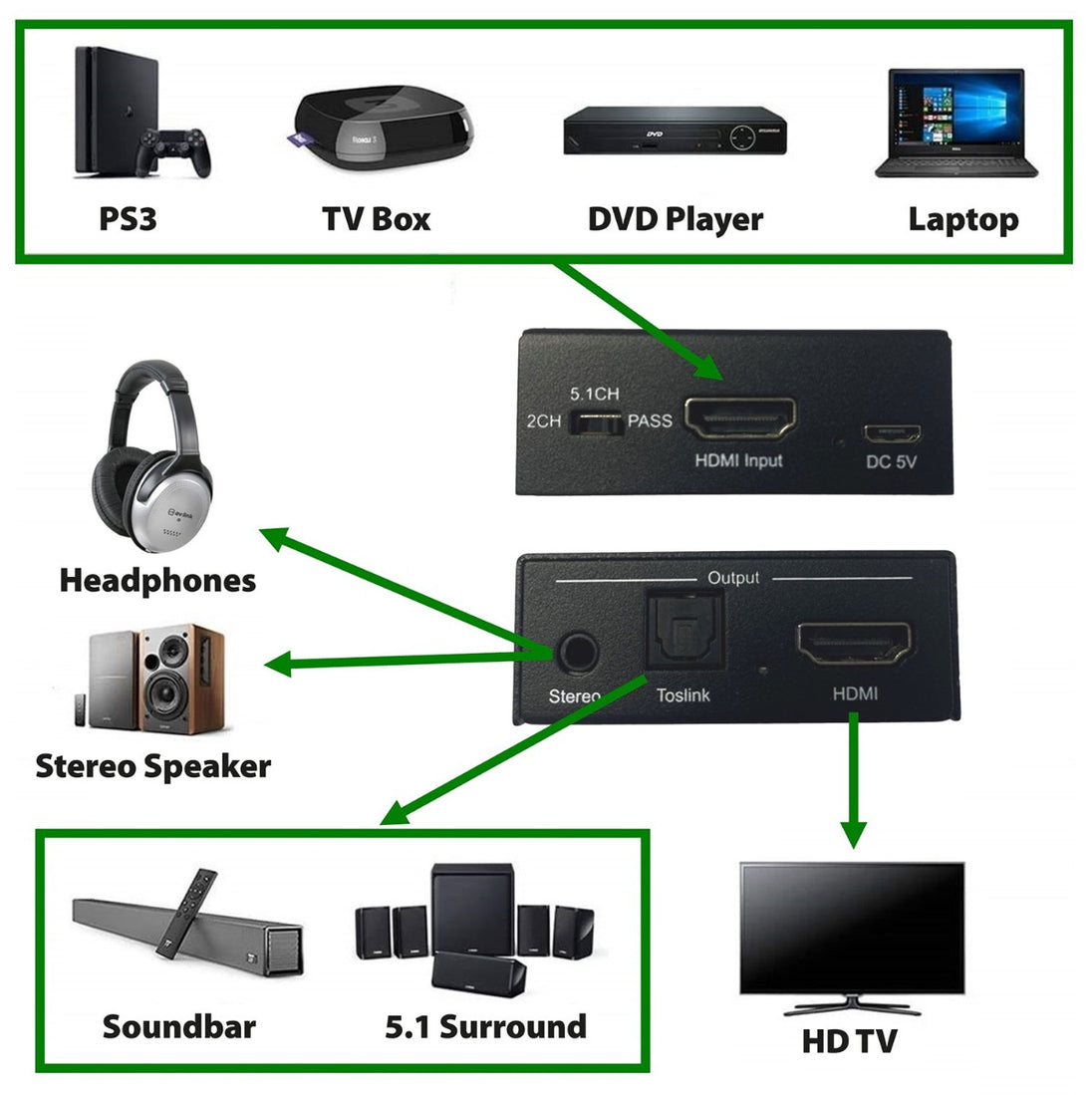 AV:link Cyfrowy ekstraktor dźwięku 4K HDMI – zdjęcie 3